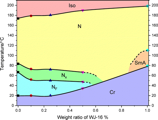 image file: d6tc00004e-f2.tif
