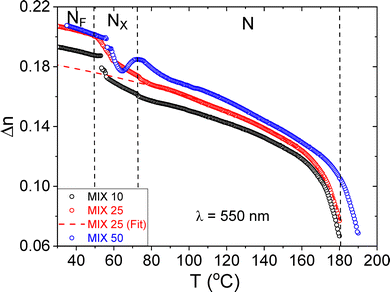 image file: d6tc00004e-f5.tif