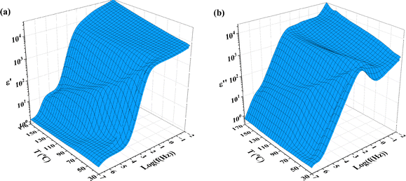 image file: d6tc00004e-f7.tif