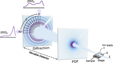 image file: d6tc00067c-s1.tif