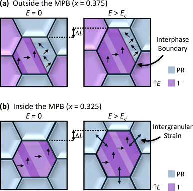 image file: d6tc00067c-s2.tif