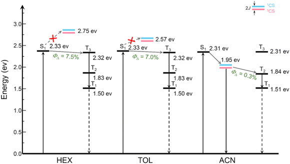 image file: d6tc00131a-s2.tif