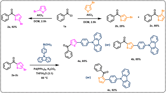 image file: d6tc00271d-s1.tif