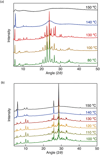 image file: d6tc00570e-f4.tif