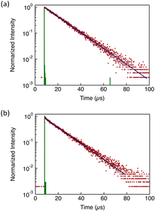 image file: d6tc00570e-f7.tif