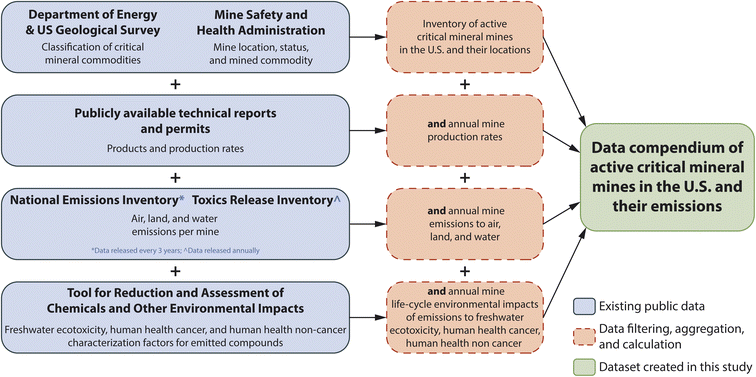 image file: d5va00188a-f1.tif
