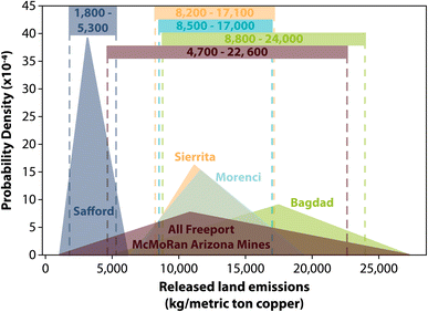 image file: d5va00188a-f4.tif