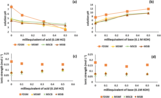 image file: d5va00281h-f2.tif