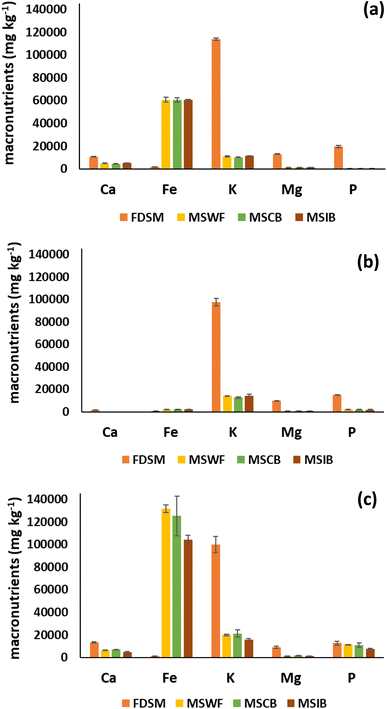 image file: d5va00281h-f4.tif