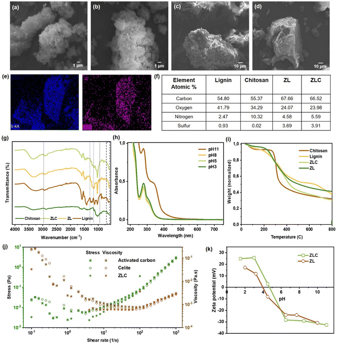 image file: d5va00282f-f2.tif