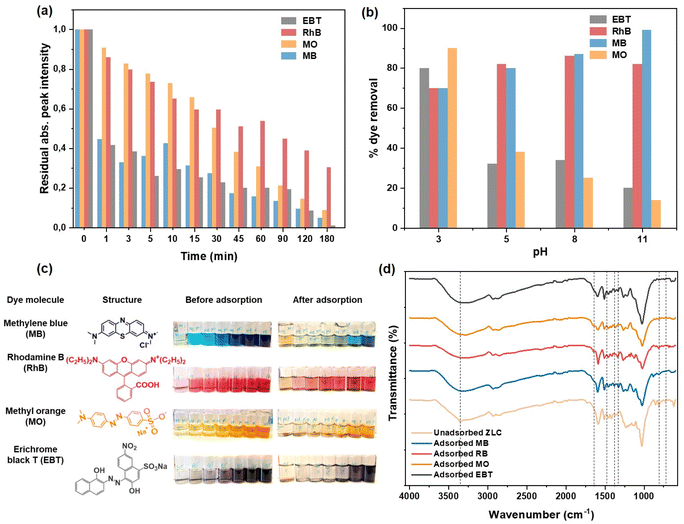 image file: d5va00282f-f6.tif