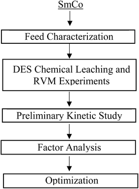 image file: d5va00283d-f1.tif