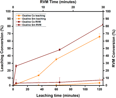 image file: d5va00283d-f3.tif