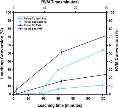 image file: d5va00283d-f4.tif