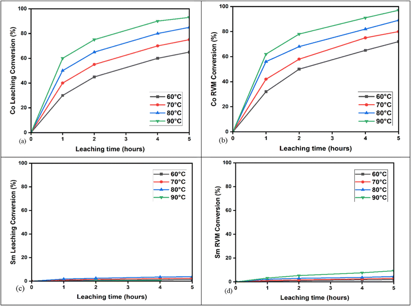 image file: d5va00283d-f5.tif