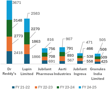 image file: d5va00286a-f4.tif