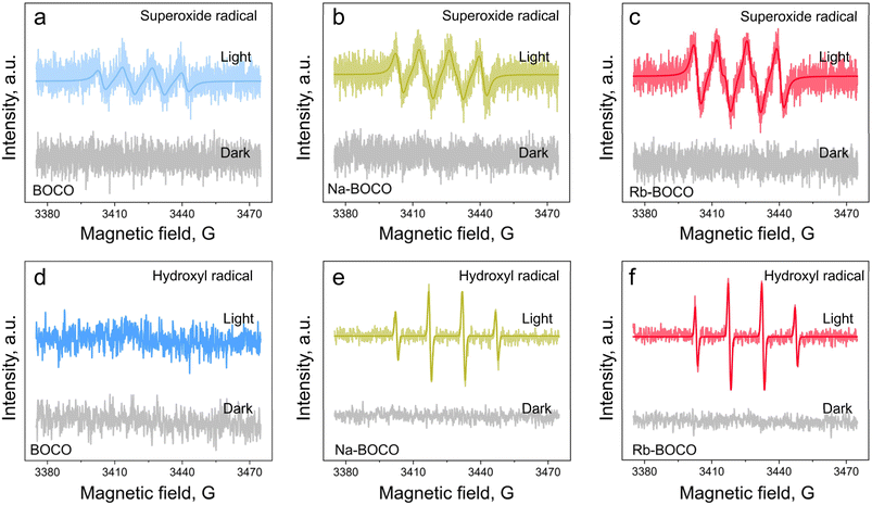 image file: d5va00324e-f3.tif