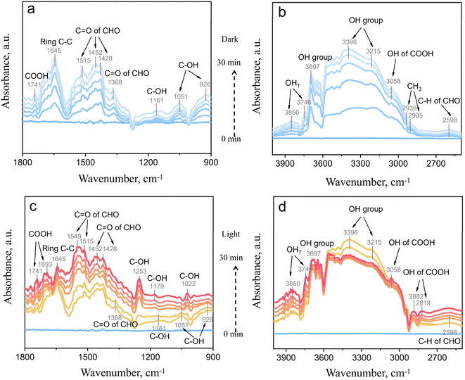 image file: d5va00324e-f5.tif