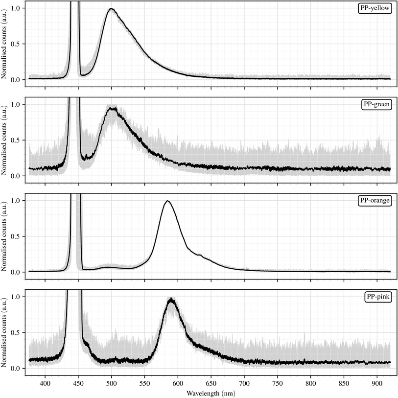 image file: d5va00337g-f5.tif