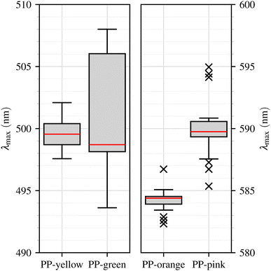 image file: d5va00337g-f6.tif