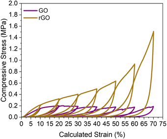 image file: d5ya00116a-f3.tif