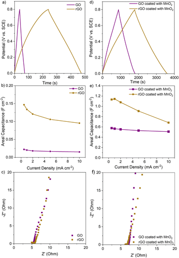 image file: d5ya00116a-f5.tif