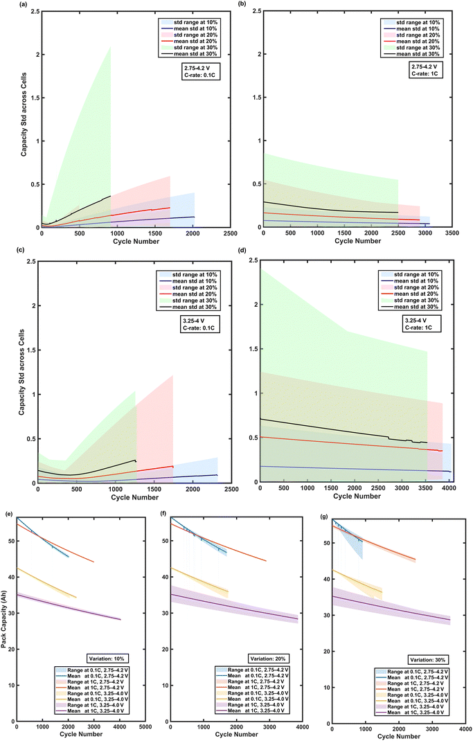 image file: d5ya00182j-f12.tif