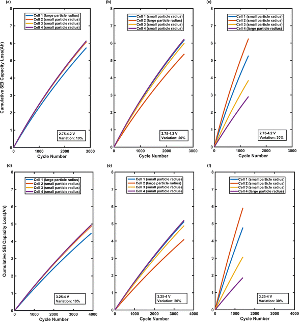 image file: d5ya00182j-f5.tif