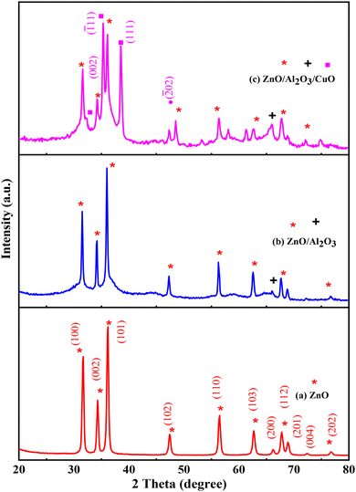 image file: d5ya00191a-f2.tif