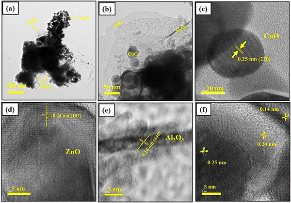 image file: d5ya00191a-f5.tif