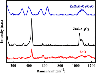 image file: d5ya00191a-f6.tif