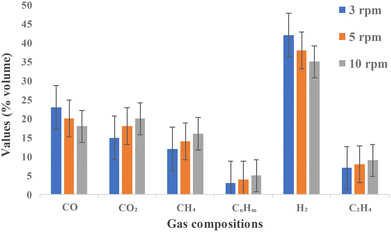 image file: d5ya00228a-f2.tif