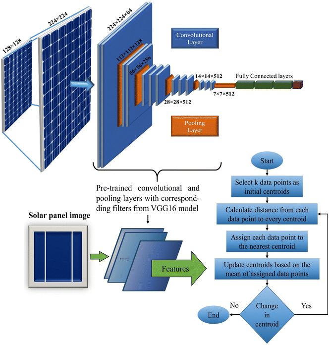 image file: d5ya00239g-f2.tif