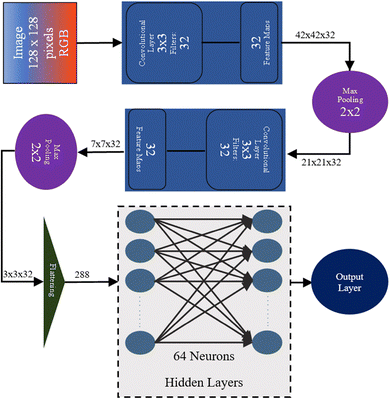 image file: d5ya00239g-f3.tif