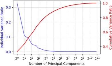 image file: d5ya00239g-f7.tif