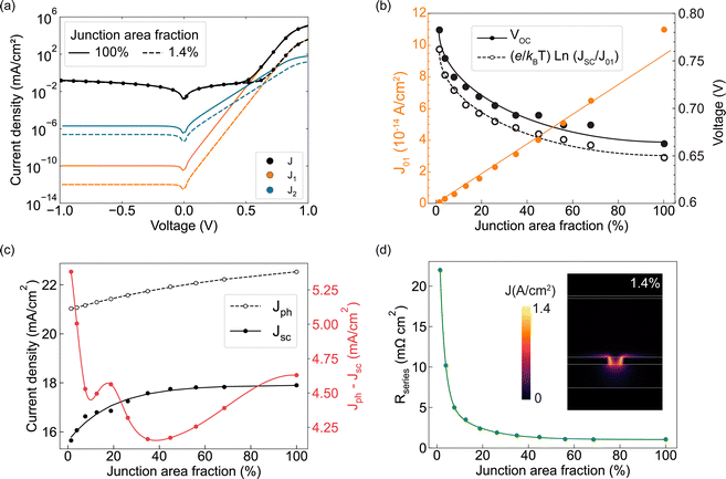 image file: d5ya00251f-f2.tif