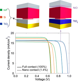 image file: d5ya00251f-f3.tif