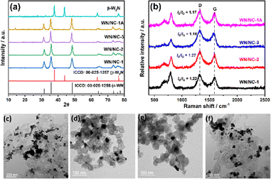 image file: d5ya00253b-f1.tif
