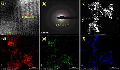 image file: d5ya00253b-f2.tif