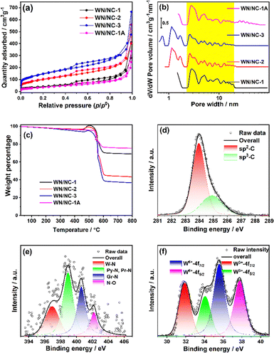 image file: d5ya00253b-f3.tif