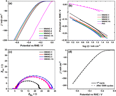 image file: d5ya00253b-f4.tif
