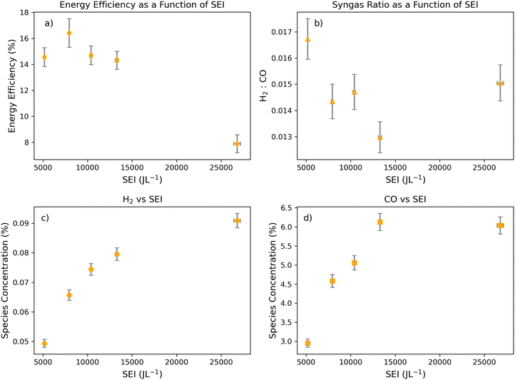 image file: d5ya00293a-f2.tif
