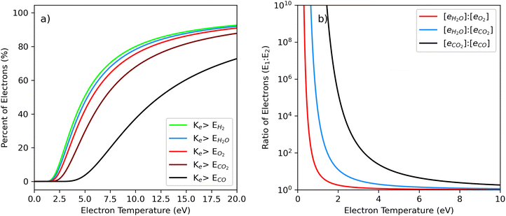 image file: d5ya00293a-f8.tif