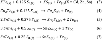 image file: d5ya00305a-s2.tif