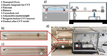 image file: d5ya00305a-s3.tif