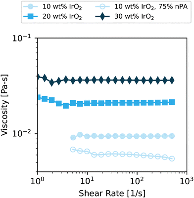 image file: d5ya00309a-f2.tif