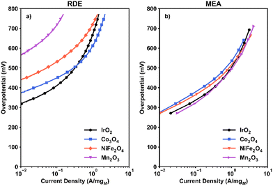 image file: d5ya00310e-f1.tif