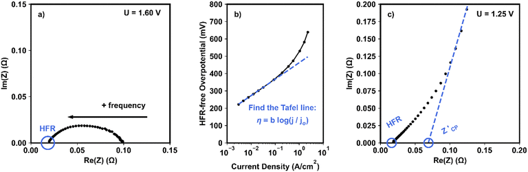 image file: d5ya00310e-f3.tif
