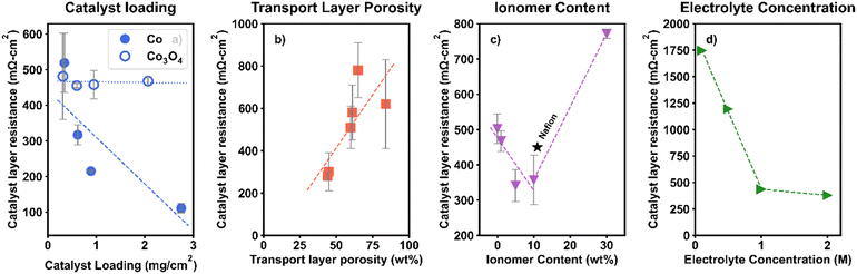 image file: d5ya00310e-f4.tif