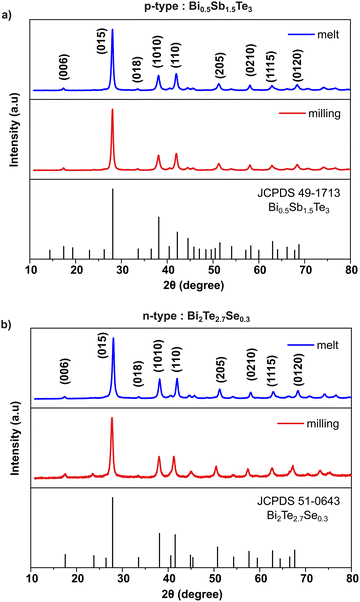 image file: d5ya00312a-f2.tif